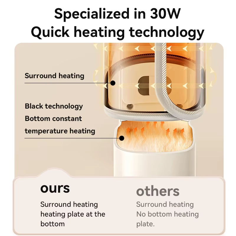 Portable USB Baby Bottle Warmer Cover Rechargeable 10000Mah 37-55℃Ajustable Outdoor Wireless Breastmilk Water Bottle Heater Bag