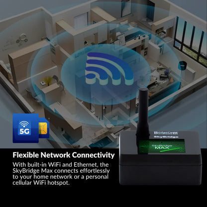 Skybridge MAX Plug and Play Upgrade