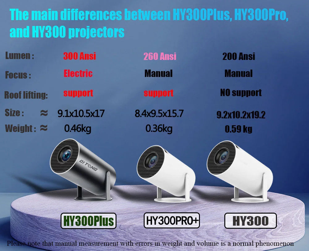 Hy300 Pro New Projector 4K Android Wifi 1080P 1280*720P HD Home Cinema Outdoor Portable Video Movies Led Mini Projetor